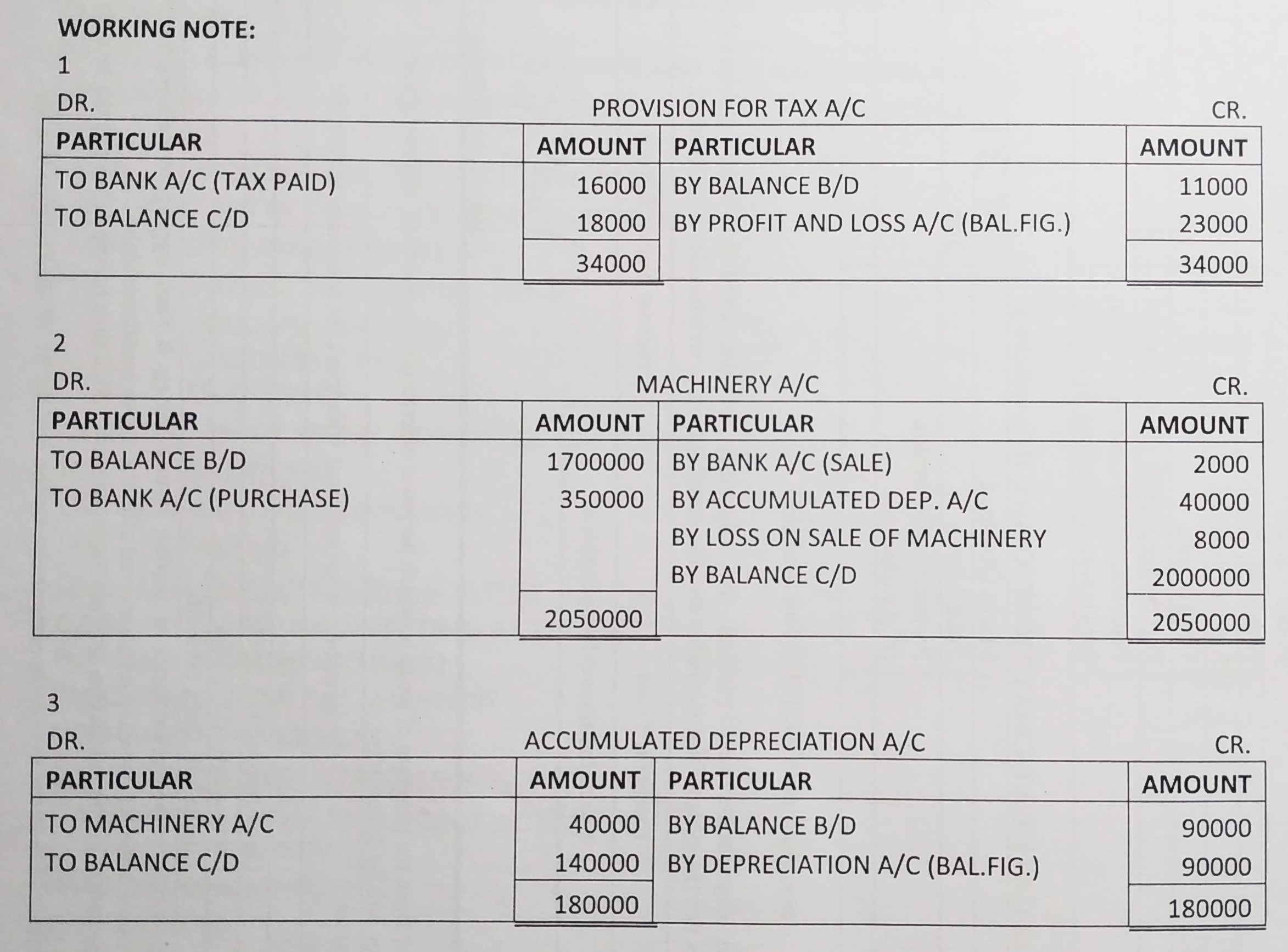 Cash Flow Statement of TS Grewal book edition 2019 Solution no. 53 working note